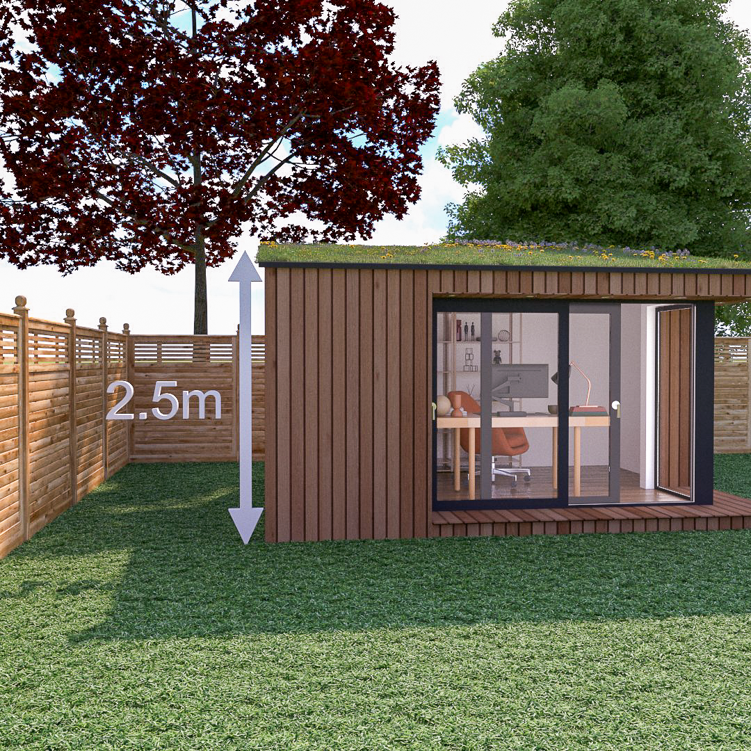 A mono pitched garden office must be no taller than 2.5m at the eaves and sited at least 2m from a boundary