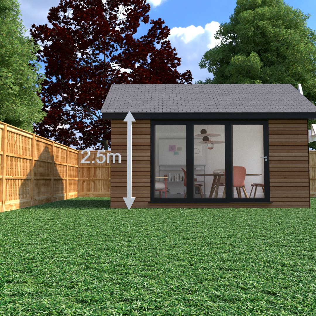 A dual pitched garden office must be no taller than 2.5m at the eaves and sited at least 2m from a boundary